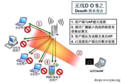 伪AP检测技术研究