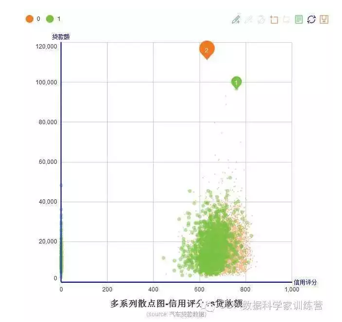 实战：R环境下Echart的8种可视化