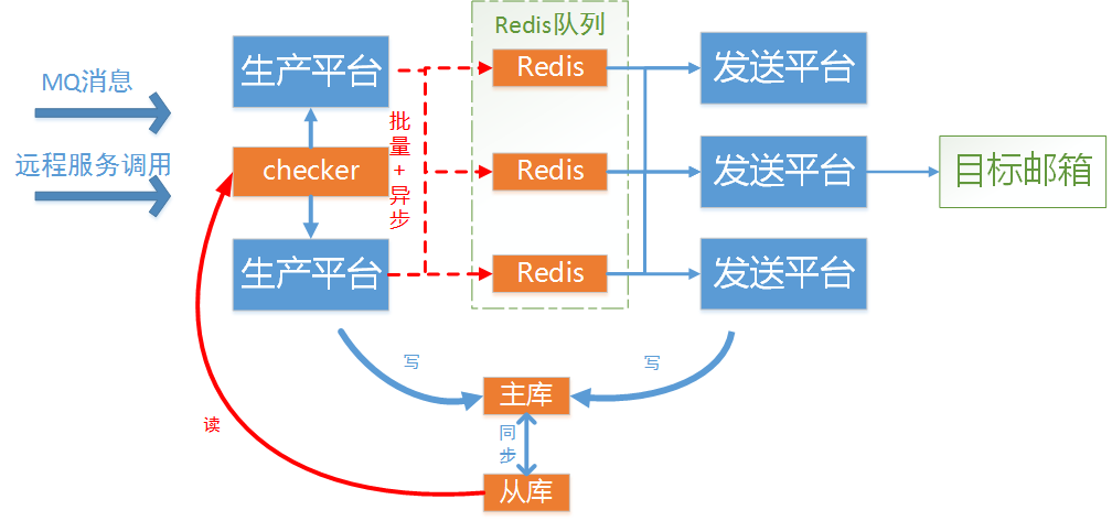 性能优化那些事