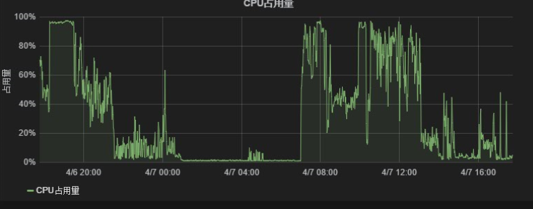 性能优化那些事