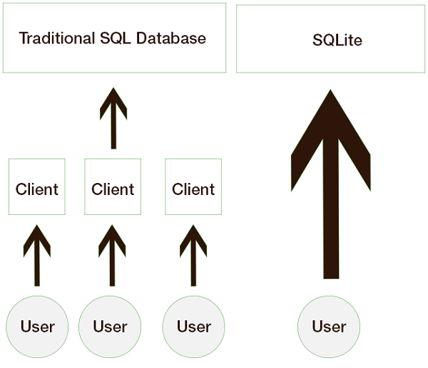 拥抱开源：微软推荐通用Windows应用开发者使用SQLite