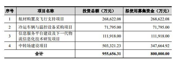 顺丰控股拟作价433亿借壳上市 2015年净利16.2亿