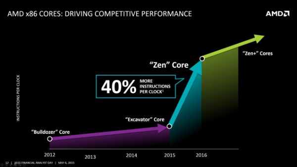 AMD全新CPU真身首曝