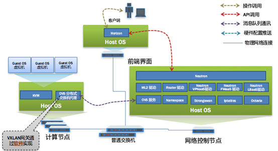 中国银联基于软件定义网络的下一代金融云研究探索