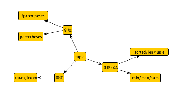 聊聊python中的数据类型