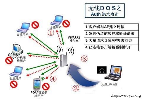 伪AP检测技术研究