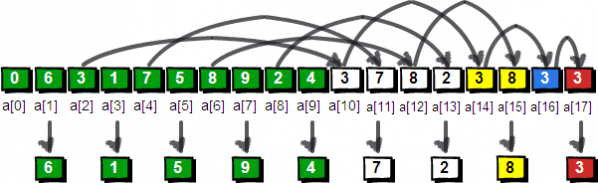 算法（5）：队列