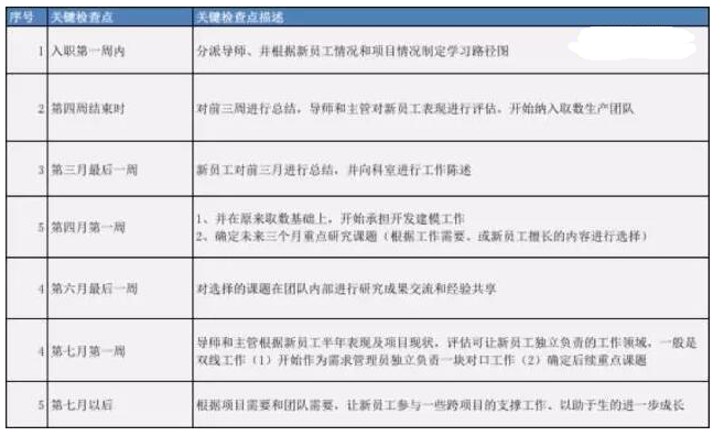 大数据时代，你确定你是一名合格的数据分析师吗？！