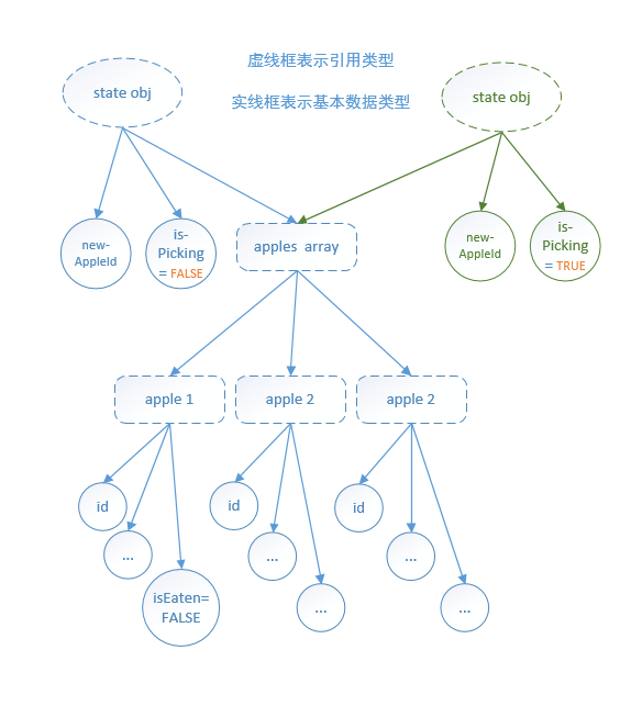 实例讲解基于 React+Redux 的前端开发流程