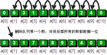 算法（5）：队列