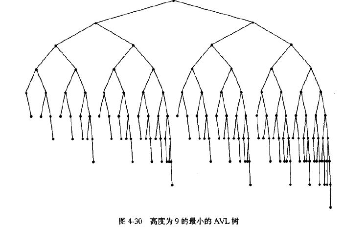 一种简单的平衡树-AVL树