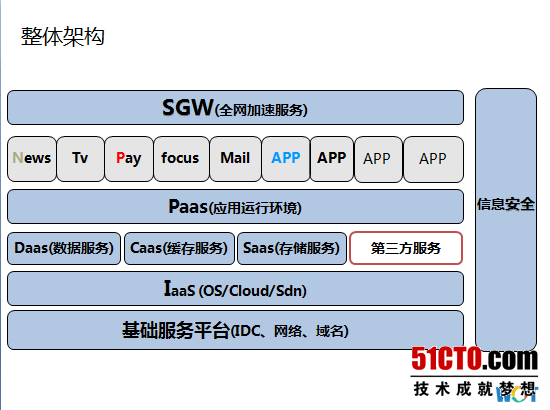 WOT2016吴建强：企业信息安全实践