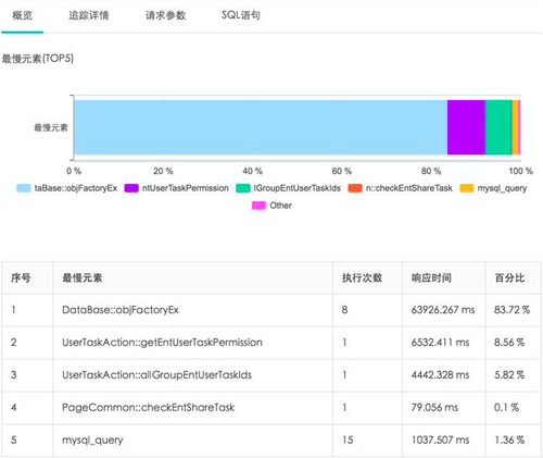 频频卡顿崩溃？移动应用如何跟踪定位性能问题