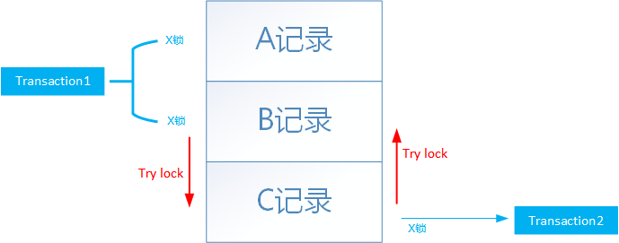 性能优化那些事