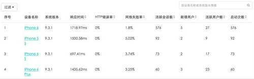 频频卡顿崩溃？移动应用如何跟踪定位性能问题