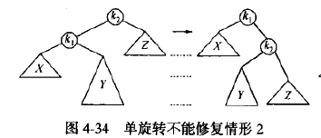 一种简单的平衡树-AVL树