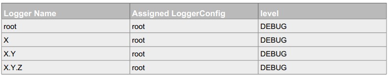 Log4j2架构分析与实战