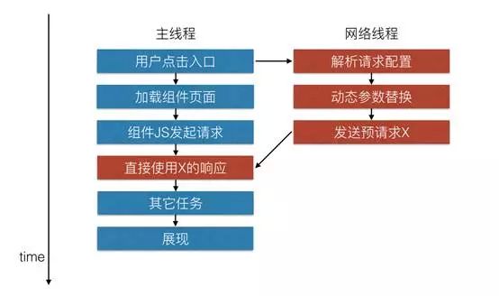 糯米移动组件架构演进之路