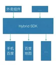 糯米移动组件架构演进之路