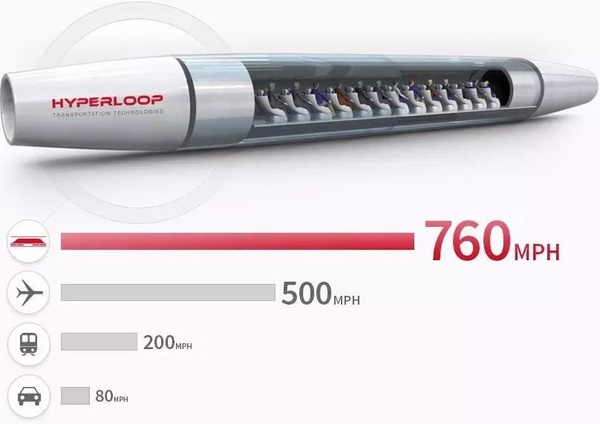 超级高铁 Hyperloop One 首测，时速可超波音 747 飞机
