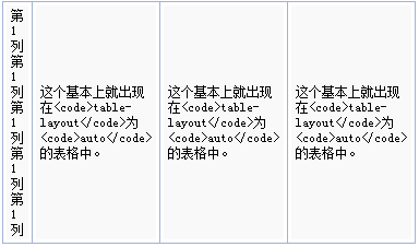 理解CSS3 max/min-content及fit-content等width值