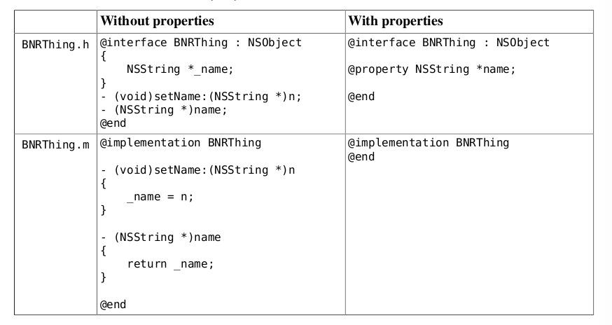 iOS基础入门（四）－ Objective-C语法总结