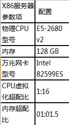 中国银联基于软件定义网络的下一代金融云研究探索