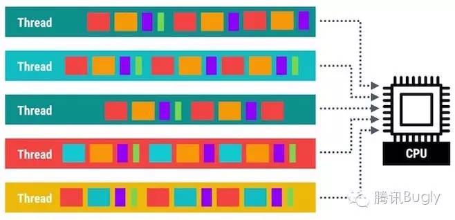 Android性能优化典范之多线程篇