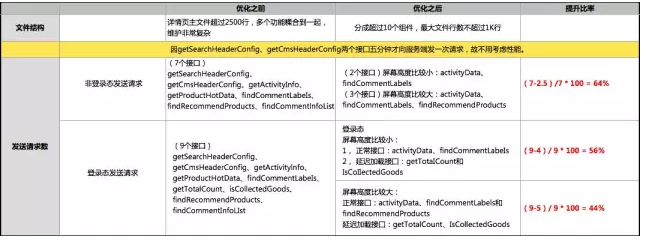 丰趣海淘：跨境电商平台的前端性能优化实践