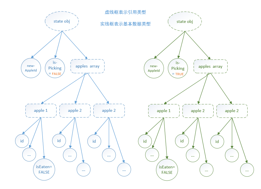 实例讲解基于 React+Redux 的前端开发流程