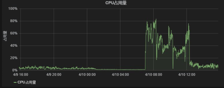 性能优化那些事