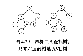 一种简单的平衡树-AVL树