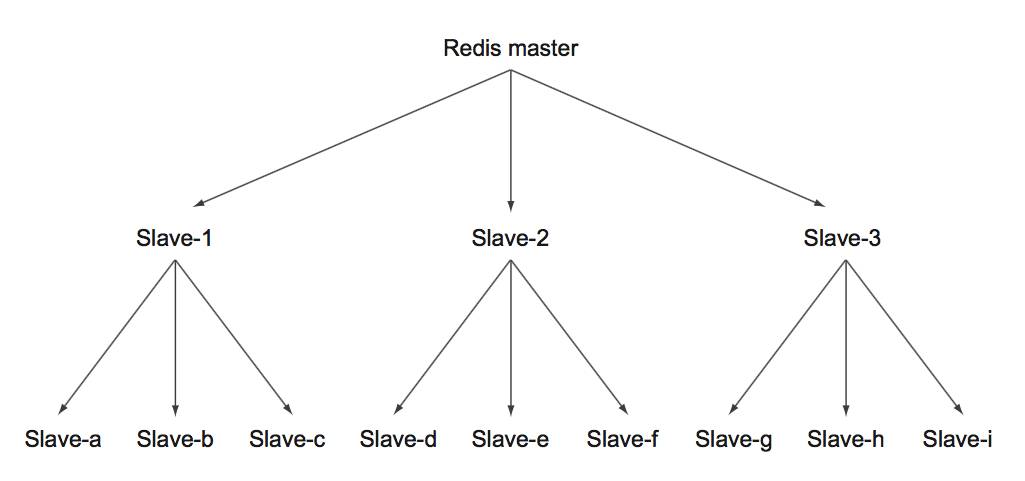 Redis实战：如何构建类微博的亿级社交平台