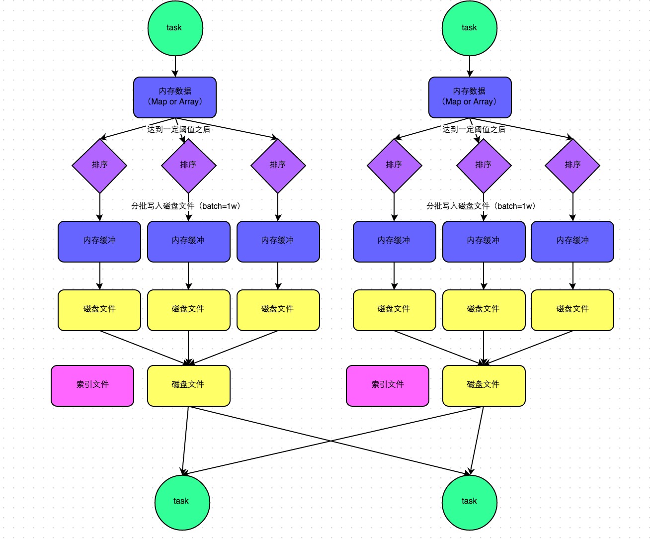 Spark性能优化指南——高级篇