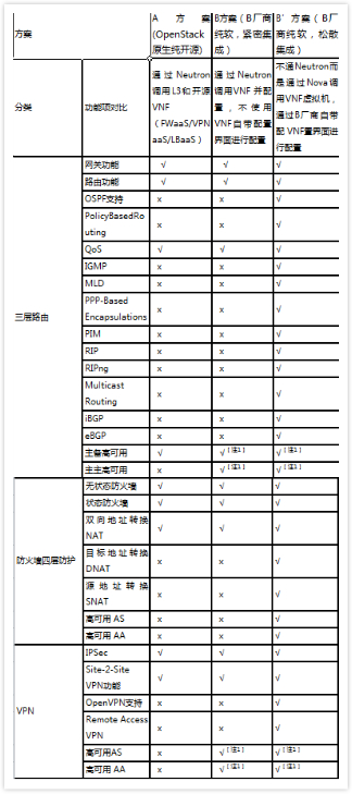 中国银联基于软件定义网络的下一代金融云研究探索