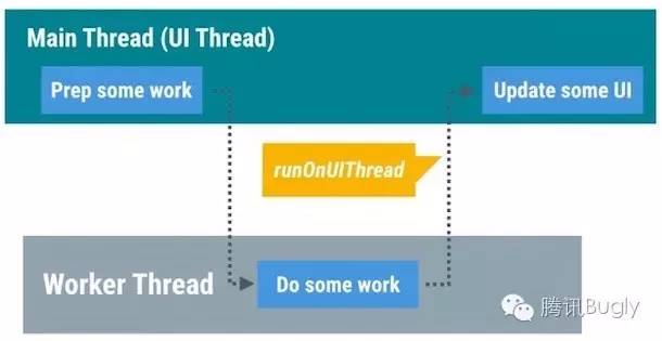 Android性能优化典范之多线程篇