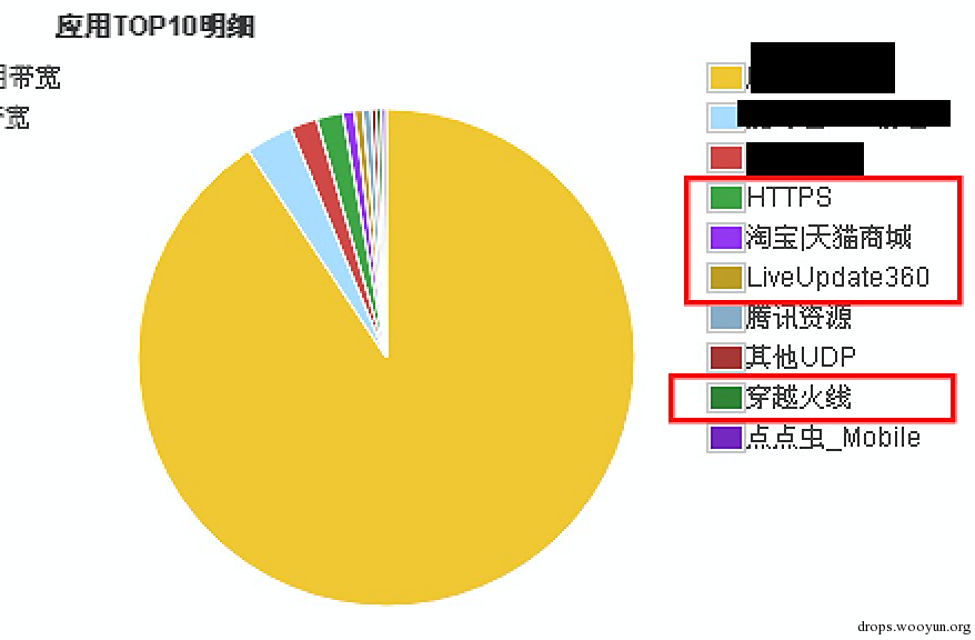 内网渗透思路探索 之新思路的探索与验证