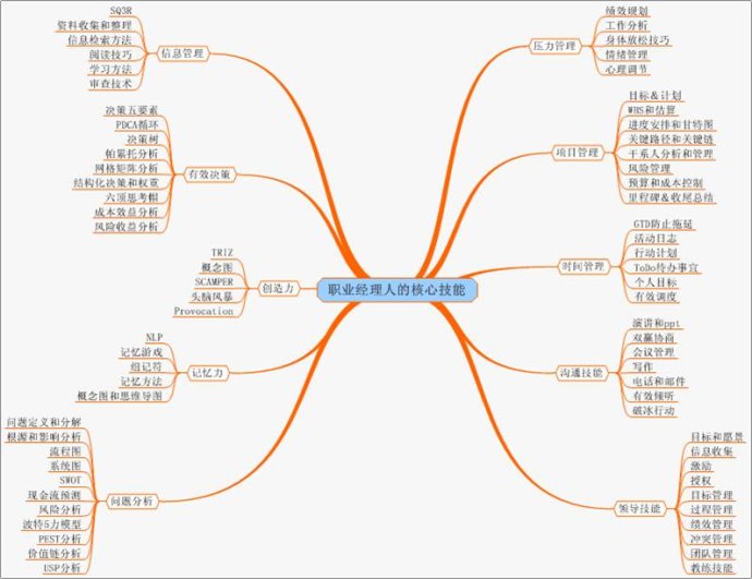 谈知识结构的组织和演进