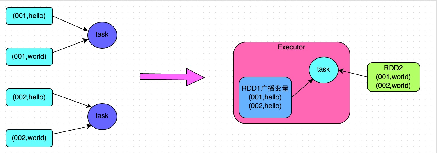 Spark性能优化指南——高级篇