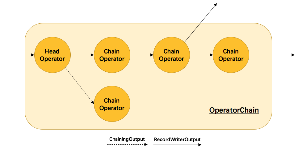 Flink 原理与实现：理解 Flink 中的计算资源