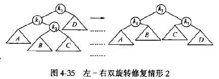 一种简单的平衡树-AVL树