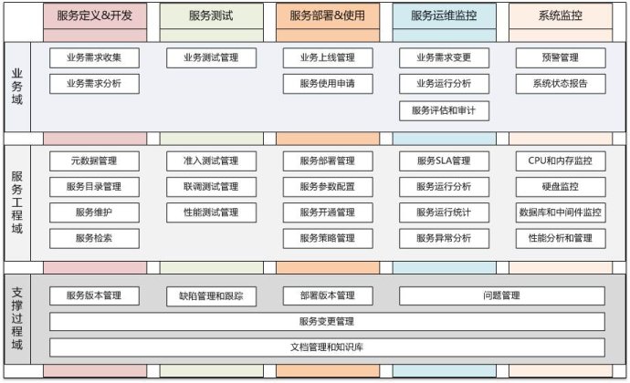 谈知识结构的组织和演进