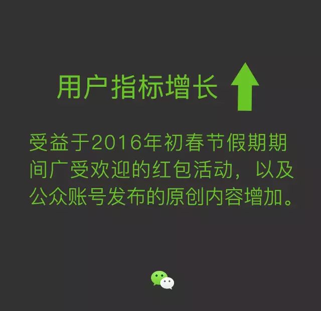 惊，微信月活跃用户破7.6亿，快赶上 QQ了