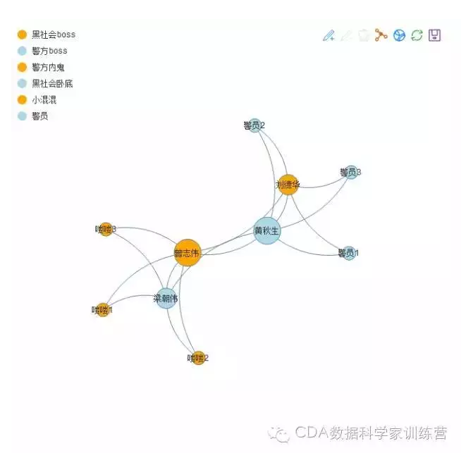 实战：R环境下Echart的8种可视化