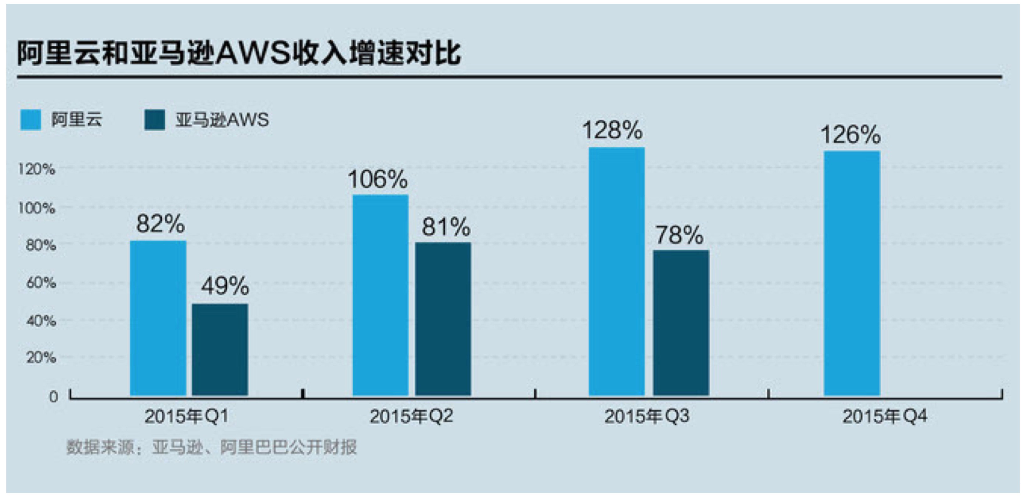 中国云市场已在风口，垂直云、混合云和安全云或在风口起飞