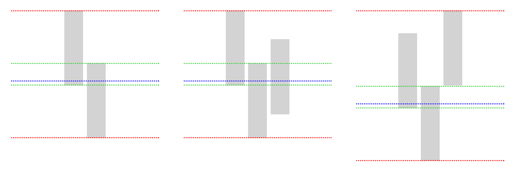 Vertical-Align: 你需要知道的所有事【译】