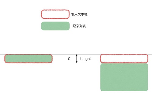 动画篇-layout动画的更多使用