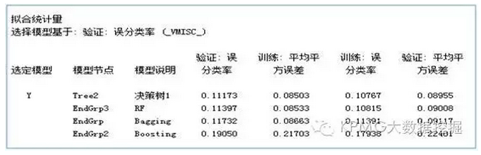 决策树算法真的越复杂越好吗？