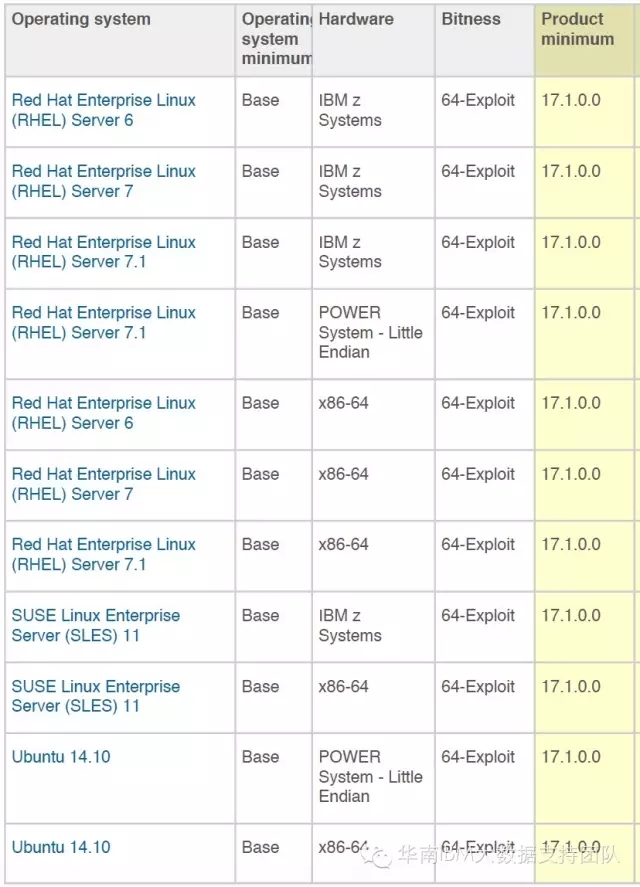 IBM SPSS Modeler 客户端 vs 服务器的区别详解