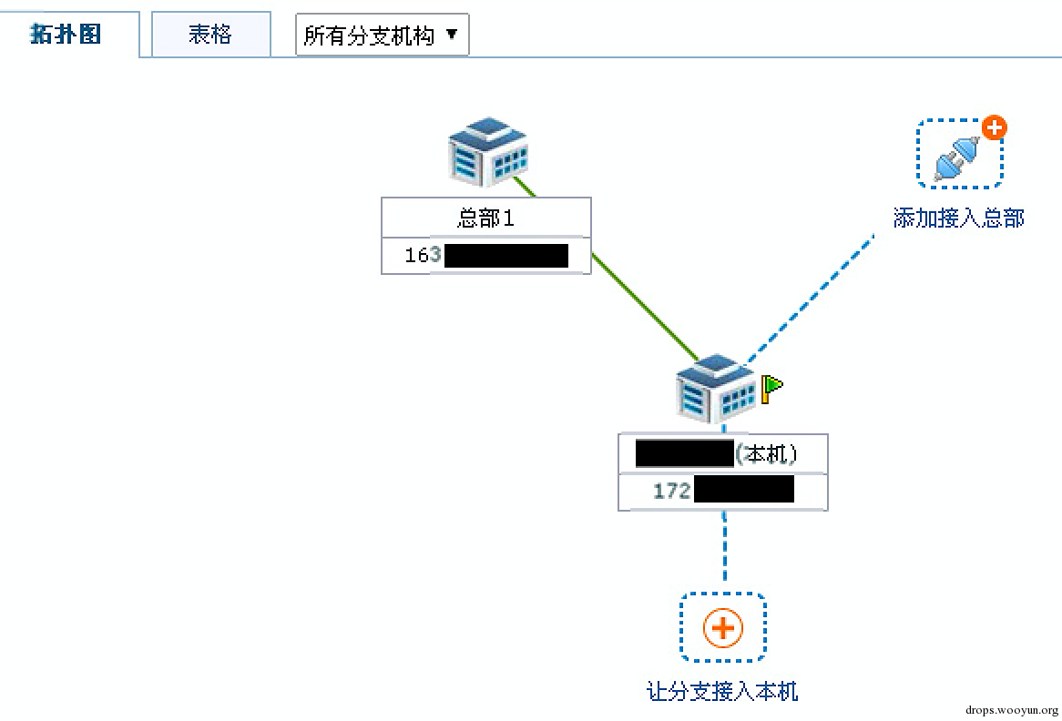 内网渗透思路探索 之新思路的探索与验证